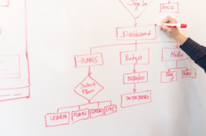 Workflow automation for Special Districts