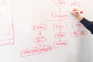 AI automation vs traditional automation